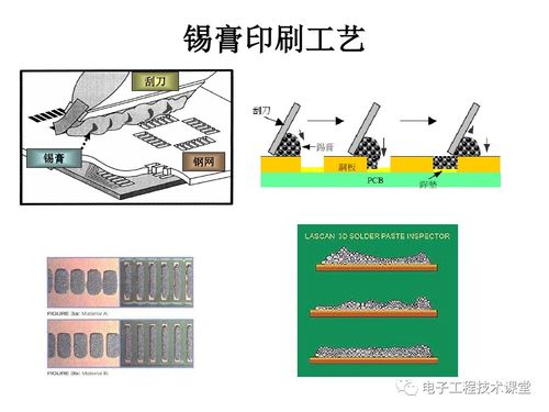 工艺设计与管理高级研修课程讲座 方法